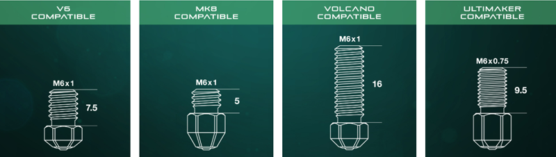 The dimensions of the various variants of the Dianoz nozzle